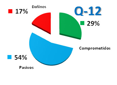 prevent daniel olivera