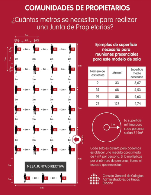 Consejos Covid-19 para tu edificio