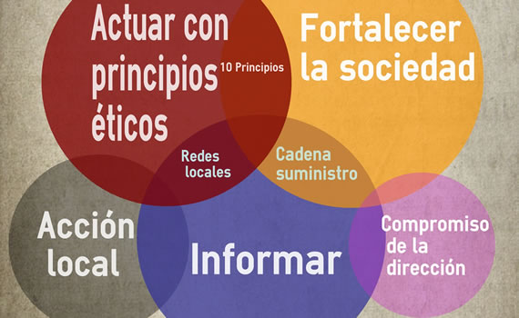 Prevent Security Systems, firmante voluntario del Pacto Mundial